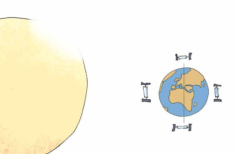 7.2 Doe-kaart: Dag en nacht in het ISS Wat heb je nodig? - Jezelf en twee klasgenoten Aan de slag! 1 Wanneer is het op de aarde dag? Wanneer is het nacht?