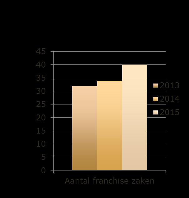 Statistieken 2013