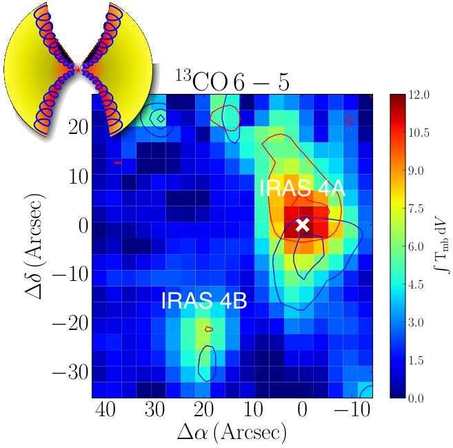 Nederlandse samenvatting Figuur 6 Waargenomen 13 CO 6 5 spectraallijn-kaarten van de NGC1333 IRAS 4A en de IRAS 4Bprotosterren.