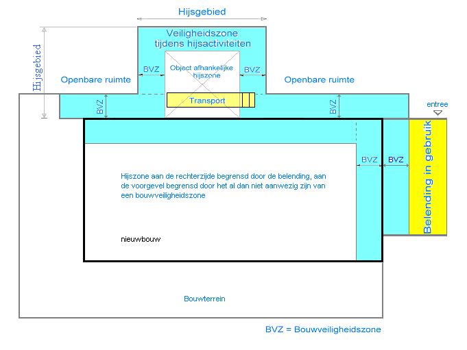 Uitgangspunten VBWT Richtlijn Gebouwhoogte / hijslasthoogte Bouwveiligheid zone Aanbeveling Onderzoeksraad aan Minister onderzoek valgedrag van objecten 12-5-2017 3 1,5 6 2,0