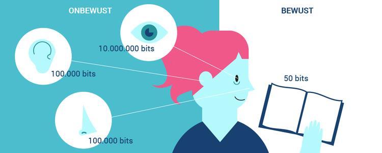 25 Presentabel maken: infographics Onze hersenen zijn veel beter geprogrammeerd om visueel informatie op te nemen dan om te