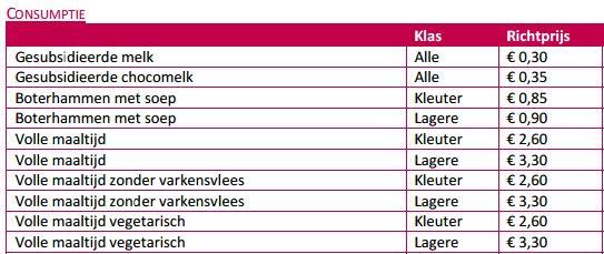 ontvangen. Twijfelt u of u een toelage kunt krijgen? Vermoedt u dat uw gezinsinkomen iets te hoog is?