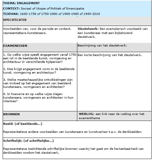 De syllabus: specificatie Concretisering van het