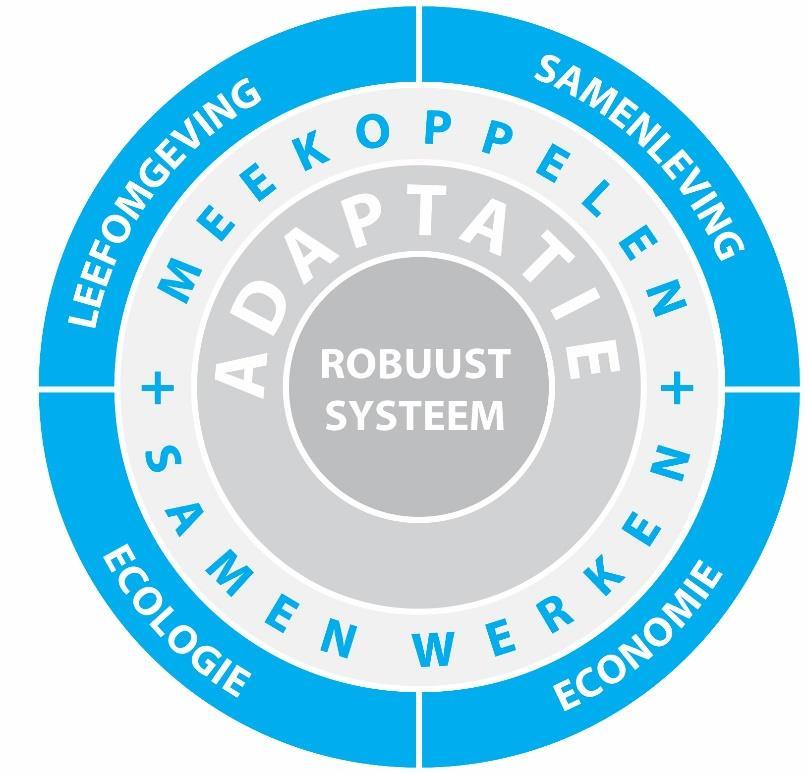 Rotterdamse adaptatiestrategie