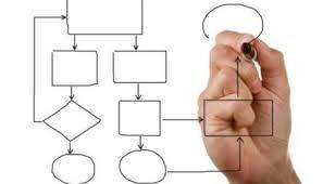 2. Integratie & Proces management Systems of differentiation SOA architectuur, cloud-based BPM procesinrichting Workflow management Proces gedreven over applicaties heen Gericht op