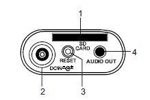 4 Zijvakomschrijving 1. SD-Kaartsleuf 2. 9V Netstroomaansluiting 3. Reset knop 4. Audio uitgang 5 Ingebruikname 5.