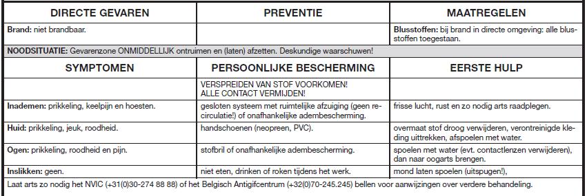 Gevaarlijke stoffenkaart Keramische Vezels