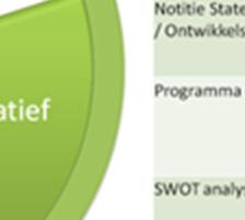 Hadden de use cases nou zoveel overlap of hoe kwam het anders dat steeds dezelfde vragen terug kwamen?