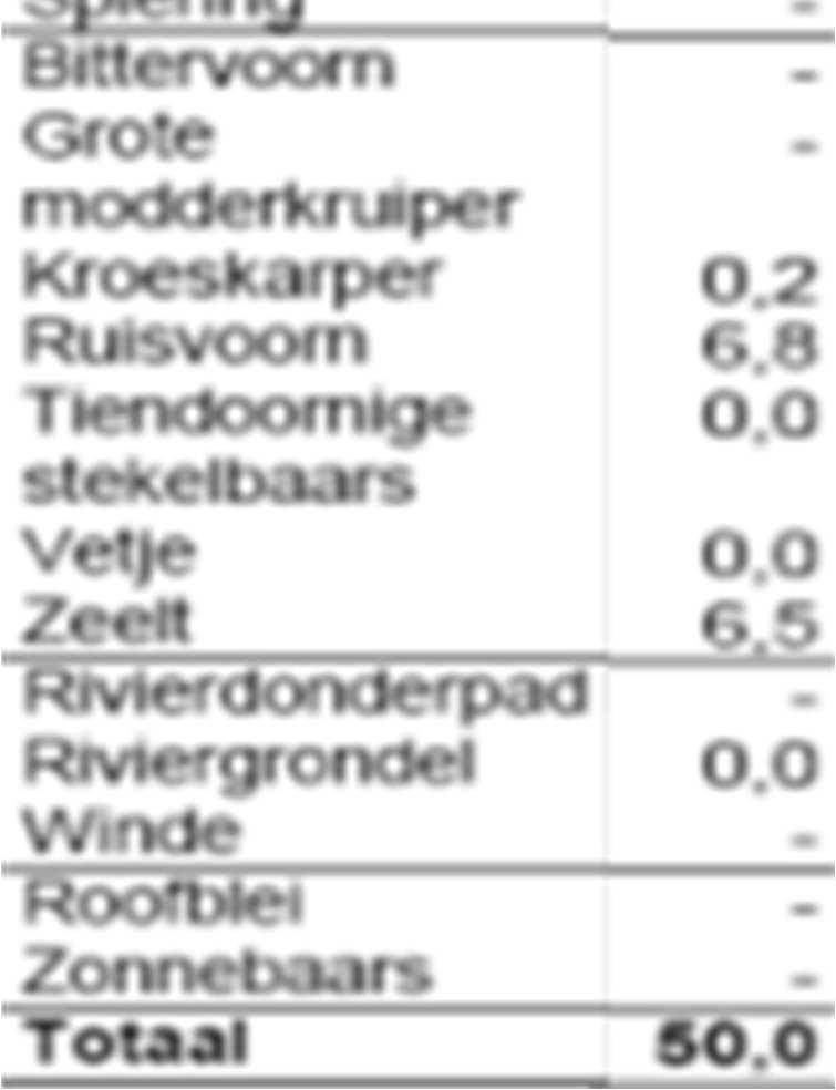 Ecologie & visstand Milieu: Waterplant bedekking zomer Bovenwaterplanten: Drijfbladplanten: Onderwaterplanten: Totaal: