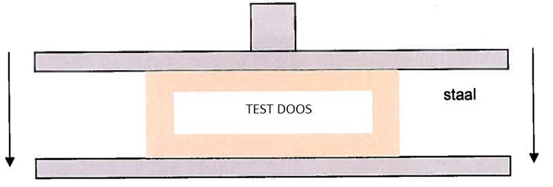 Kantstuikwaarde: FEFCO: ISO 3037-2013 of JIS: JIS Z 0401-1995 Elke deelnemer is vrij in de keuze van de vorm van het monster en de toe te passen beproevingsmethoden.