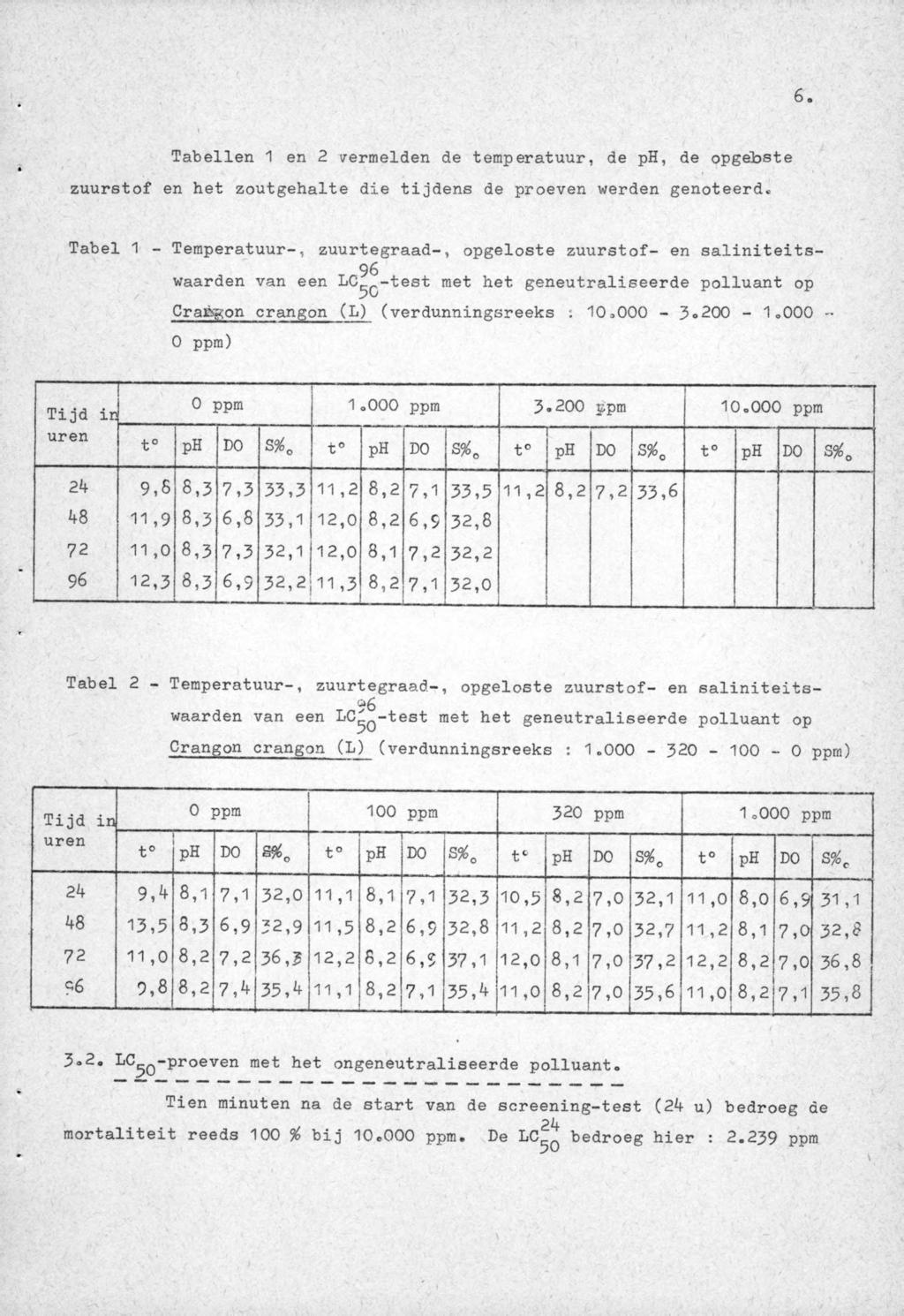 Tabellen 1 en 2 vermelden de temperatuur, de ph, de opgëbste zuurstof en het zoutgehalte die tijdens de proeven werden genoteerd* Tabel 1 - Temperatuur-, zuurtegraad-, opgeloste zuurstof- en