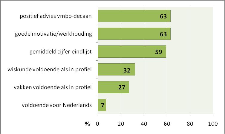 6.4.1 Vergelijking met vorige meting Hoe is het beeld van 2008 vergeleken met dat van 2007? In Figuur 6.