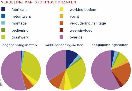 Noodstroom voor huishoudens Tabel 2.