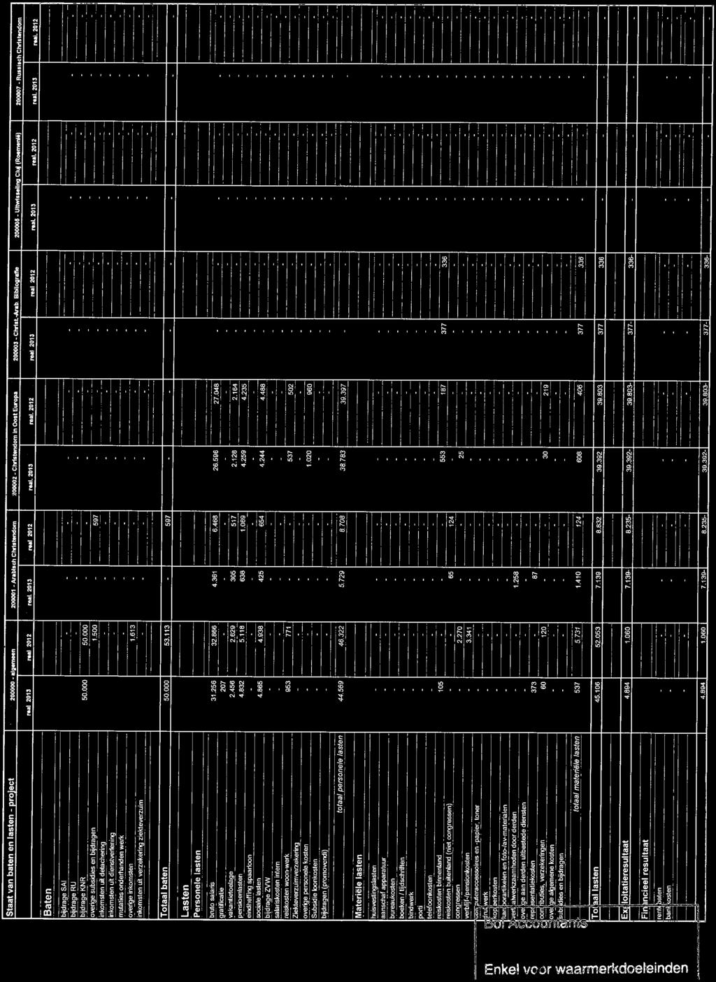 Specificatie staatvan baten en lasten 2013 J.TOJ2 200001 -Ar«M«di Chfllfndo.