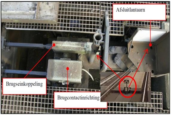 Figuur 5. Mechanische overbrenging van een brugvergrendeling naar het brugsein en de afsluitlantaarn.