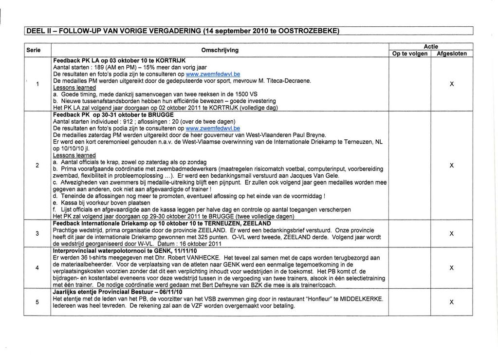 I DEEL 11- FOllOW-UP VAN VORIGE VERGADERING (14 september 2010 te OOSTROZEBEKE) \ 1 2 3 4 5 Feedback PK LA op 03 oktober 10 te KORTRIJK Aantal starten : 189 (AM en PM) - 15% meer dan vorig jaar De
