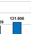 en 165.000. Het aantal beschikbare is in 2013 met 8,1% gedaald t.o.v.