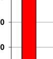 Bedrijfsruimten per 01-01-2013 per 31-12-2013