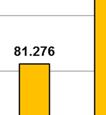 Het aanbod detailhandel in Haaglanden in 2013: Detailhandel