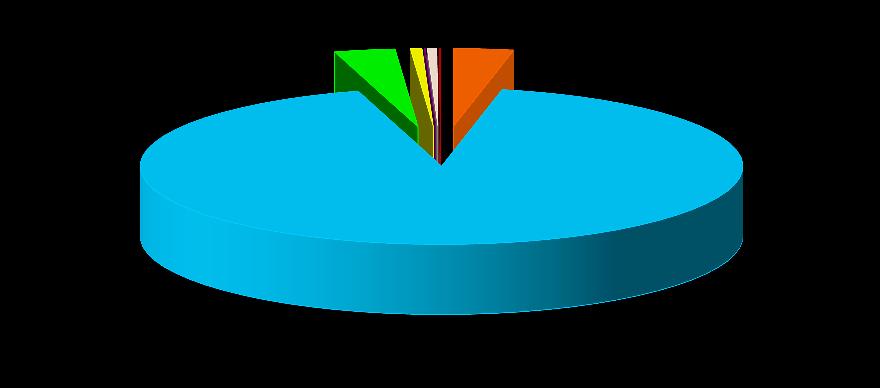 in procenten 1ste 1ste 1ste in procenten 1ste 1ste 1ste Footprint In bedroeg onze footprint 57 ton CO 2 (in was dit 663 ton ).