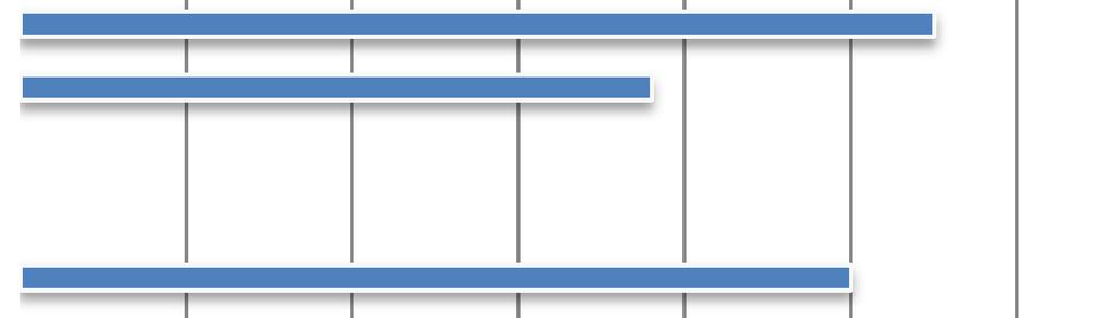 RESULTATEN TOTALE GROEP 1. Mening over sexting Wat vinden de meiden en jonge vrouwen van het versturen van naaktfoto s en filmpjes (sexting)?