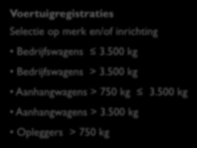 (inter)nationaal Voertuigregistraties Selectie op merk en/of inrichting Bedrijfswagens 3.