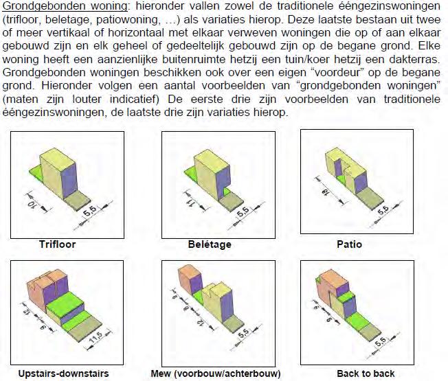 Van ontwerp RUP naar