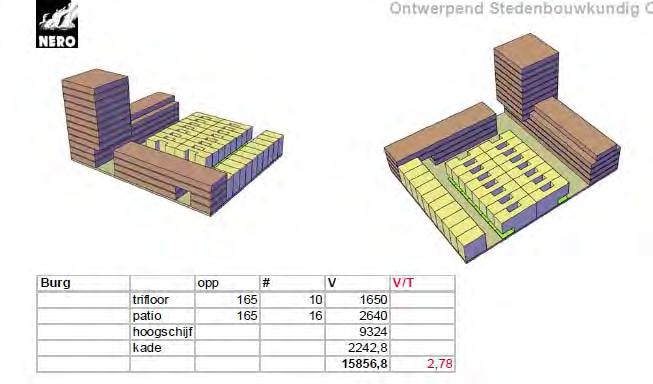 Van ontwerp RUP naar