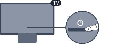 4 In- en uitschakelen 4.1 Ingeschakeld of stand-by TV uit de 5231-serie Controleer voordat u de TV inschakelt, of u de netstroom hebt aangesloten op de POWER -aansluiting aan de achterkant van de TV.