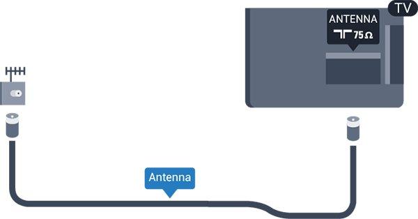 Gebruik deze antenneaansluiting voor DVB-T- en DVB-C-ingangssignalen. 2.