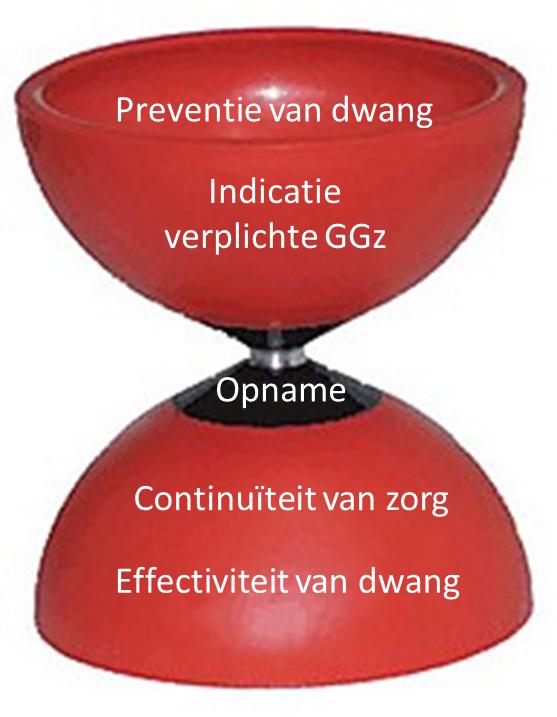 Vijf thema s In het voorstel voor de nieuwe Wet Verplichte GGz is in de slotbepalingen opgenomen dat binnen vijf jaar na de inwerkingtreding van de wet verslag wordt gedaan van de doeltreffendheid en