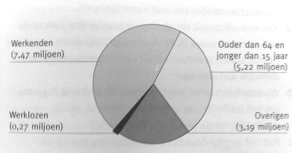 a In 2007 werden van het merk Ducatti 12 auto s verkocht. Dat is 20%% minder dan in 2006. Hoeveel Ducatti s werden in 2006 verkocht b Van de 613.