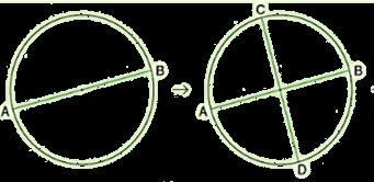 Teken vanuit het middelpunt een straal met als hoek 45 op de diameter. Herhaal deze stap. Verbind de snijpunten van de diameters met de cirkel tot je een regelmatige achthoek bekomt.