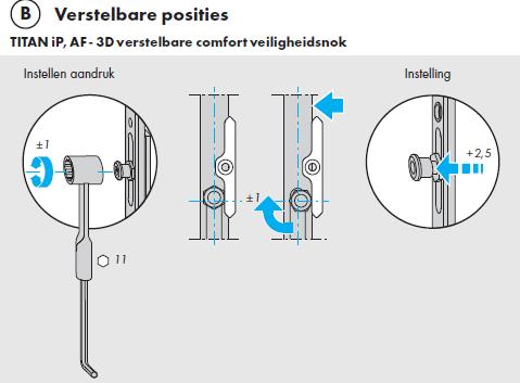 draaivalbeslag