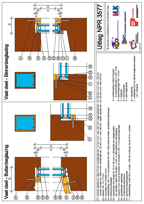 Bijlage 3 Uittreksel NPR 3577 beglazen