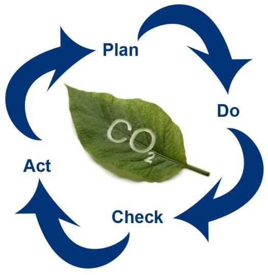 2.2 Verantwoordelijkheid Binnen Abeko is de QHSE manager verantwoordelijk voor het bijhouden van de CO 2 - emissies, communicatie, initiatieven en (her) certificering.