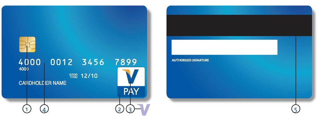 V PAY card Kenmerken van de V PAY card: 1. Chip 2. V PAY Logo. Het logo kan ook op een andere plaats op de voorkant van de card staan. 3. UV-licht.
