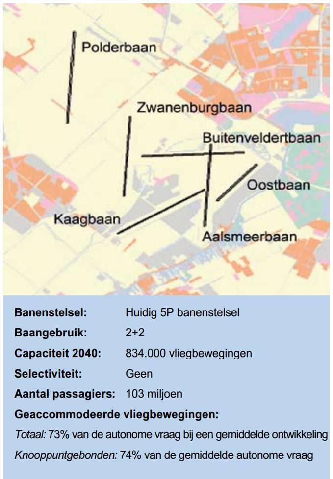 5.2 Volgens het rapport Vestigingslocaties Schiphol van de provincie Noord-Holland is de capaciteit van Schiphol bij een 2 + 2 banenstelsel 830.000 bewegingen en bij een 2 + 1 banenstelsel 600.