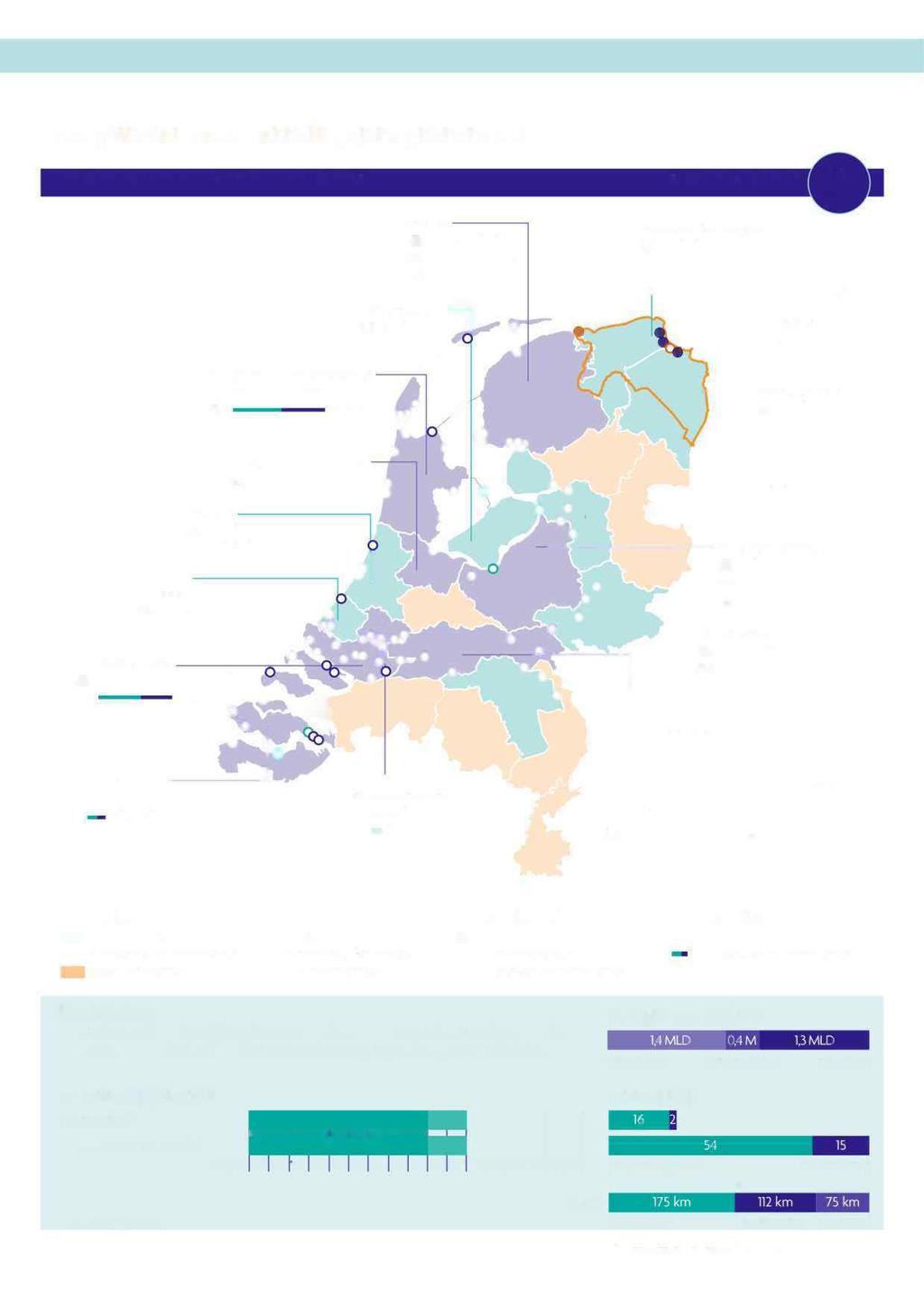 Hoogwaterbeschermingsprogramma 2 Stand van zaken per 31december 2015 Aantal projecten Zuiderzeeland U.1/0 Hollands Noorderkwartier "" 9/3 KM 54,4/48,7 ~o Fryslän ----~.