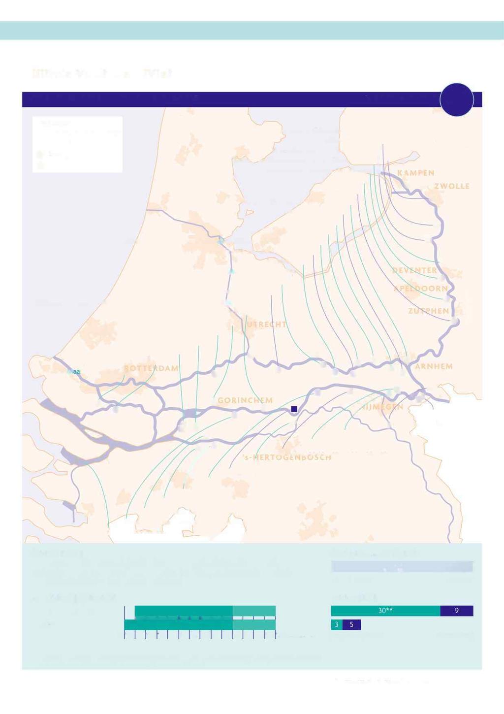 Ruimte voor de Rivier Stand van zaken per 31 december 2015 Aantal projecten Projecten o Ruimte voor de Rivier D NURG* Gereed Op koers l Scheller en Oldeneler Buitenwaarden Veessen-Wapenveld We/sumer-