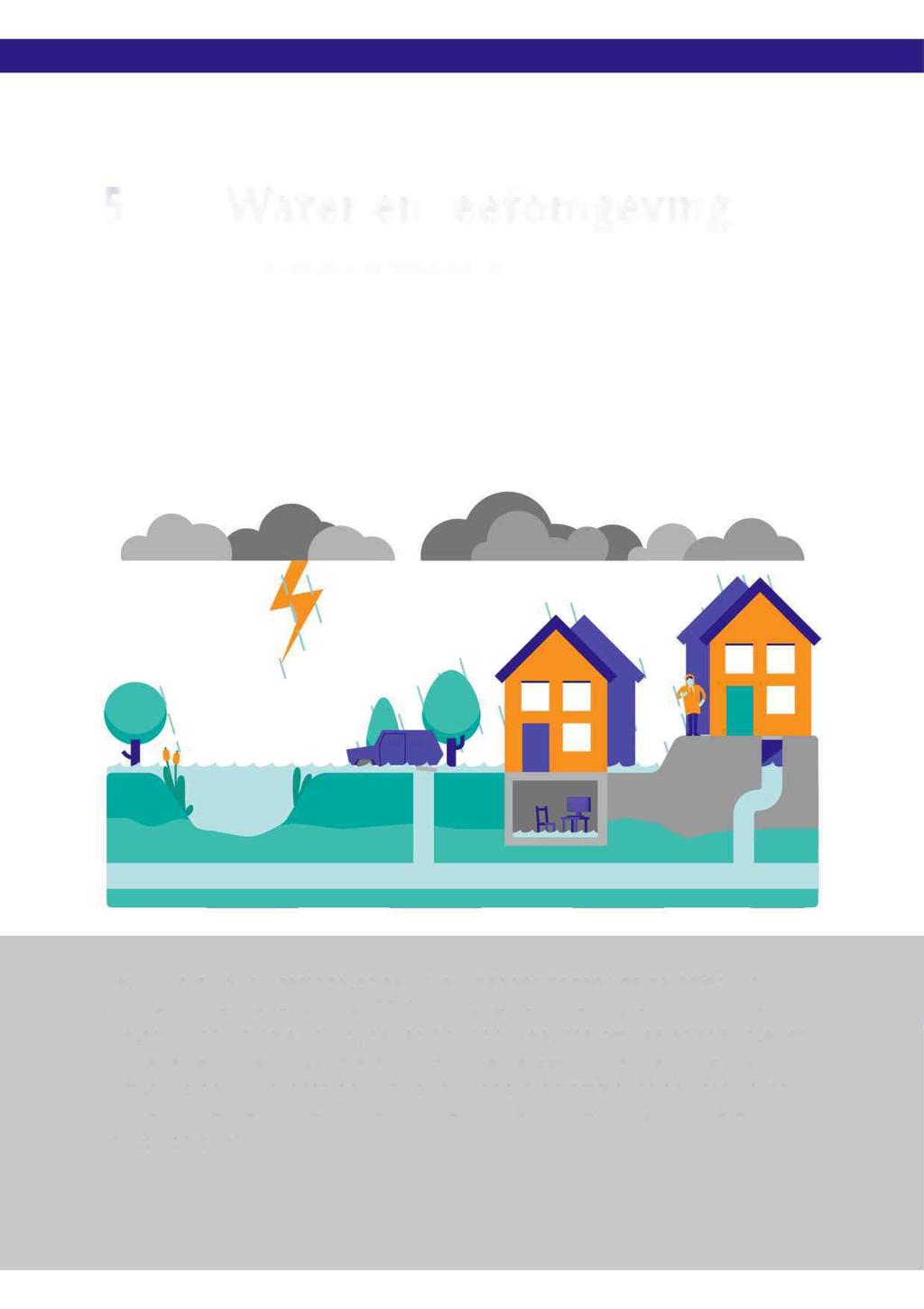 5 Water en leefomgeving Hoe voorkomen we wateroverlast?