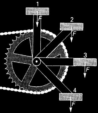 * Onderaan optillen met kracht F 1. * Bovenaan duwen met een horizontaal gerichte kracht F 2. * Bovenaan schuin omhoog duwen met een kracht F 3.