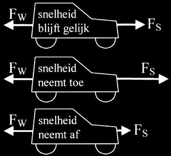 10 Wet van de traagheid (1 ste wet van Newton) Eerste wet van Newton (wet van de traagheid) Isaäc Newton (1642 1727), de grootste natuurkundige ooit, kwam tot het volgende inzicht.