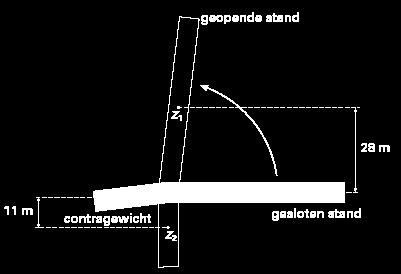 De basculebrug De basculebrug kan geopend worden. In figuur 3 is schematisch de stand van de basculebrug in de gesloten en in de geopende situatie weergegeven.