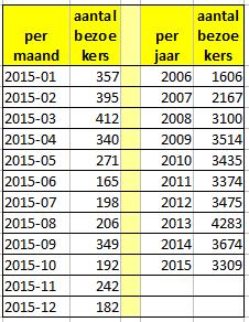 Twitter Hierop staan inmiddels 475 tweets die door ruim 50 twitteraars worden gevolgd. Hieronder bevinden zich verschillende archieven en bijv.