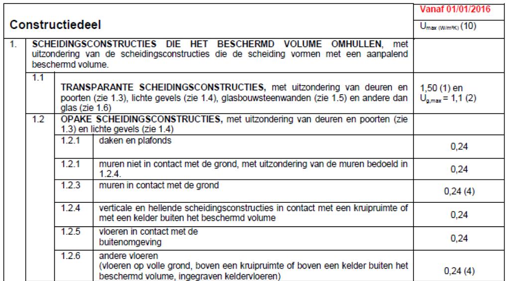 Inleiding Belang van het correct berekenen van de thermische