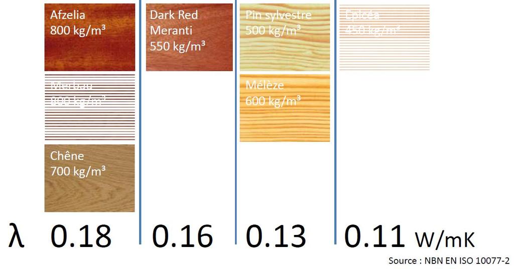 Uframe - hout