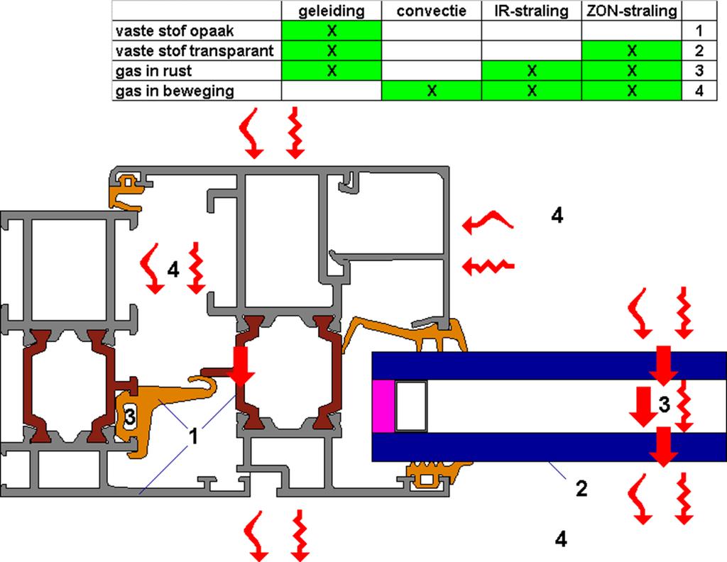 Ψ-glas Default-waarde (zie TRD) Exact berekende waarden (vnl grote projecten) Functie