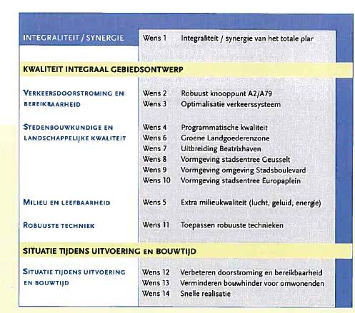 3.3 Ruimtelijke kwaliteit: vastgestelde kaders vanuit de gunningcriteria Vanuit de integraliteit en synergie van het plan, is de stedenbouwkundige en landschappelijke kwaliteit een belangrijk issue.