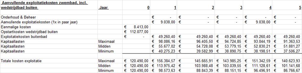 Varianten inclusief wedstrijdbad buiten Investeringsoverzicht: Nb.